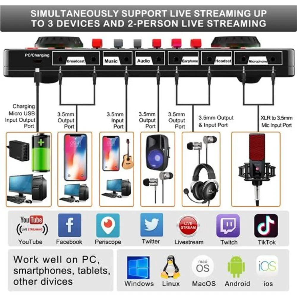 Podcast Microphone SoundCard Kit,Professional Studio Condenser Mic&G3 Live Sound